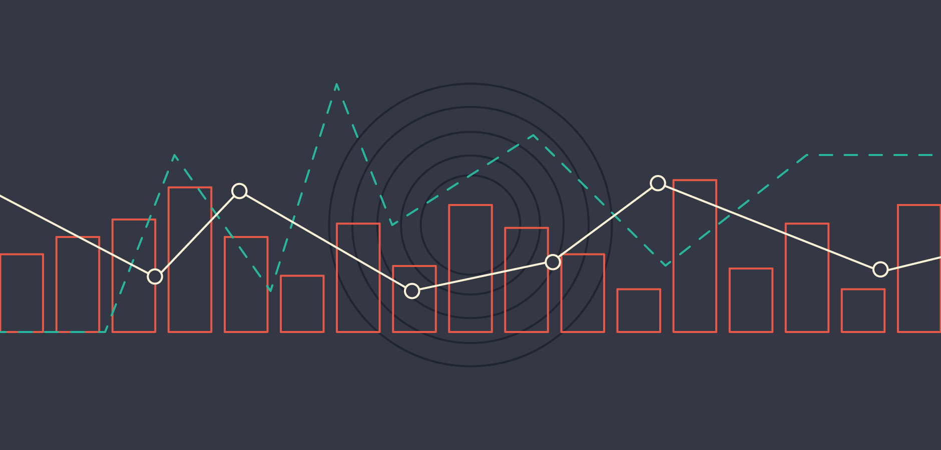 Performance API